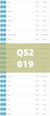 QS2019全球高等教育排名揭曉，全球高等教育新格局重磅出爐！