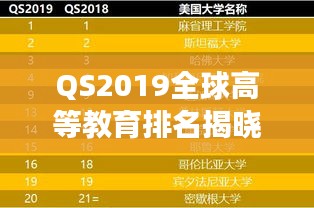 QS2019全球高等教育排名揭曉,全球高等教育新格局重磅出爐!