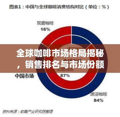 全球咖啡市場格局揭秘，銷售排名與市場份額的探究