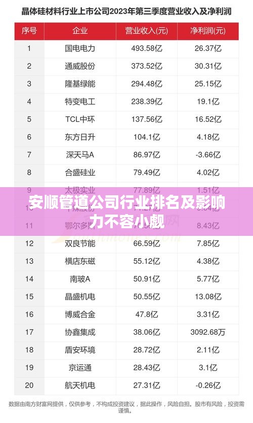 安順管道公司行業排名及影響力不容小覷