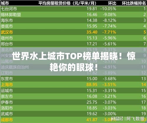 世界水上城市TOP榜單揭曉!驚艷你的眼球!