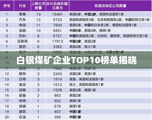 白銀煤礦企業TOP10榜單揭曉