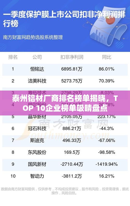 泰州鋁材廠商排名榜單揭曉,TOP 10企業榜單吸睛盤點