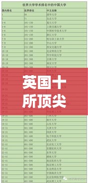 英國十所頂尖大學的世界排名與影響力解析