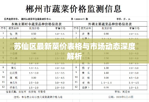蘇仙區最新菜價表格與市場動態深度解析