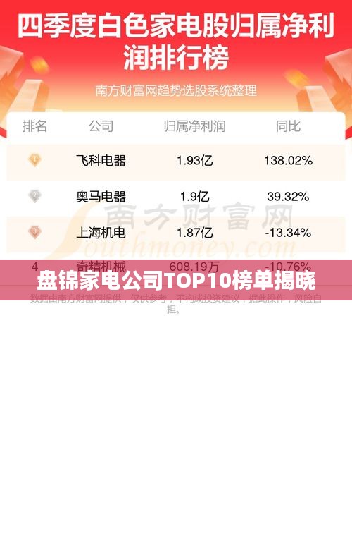 盤錦家電公司TOP10榜單揭曉