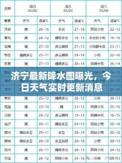 濟寧最新降水圖曝光,今日天氣實時更新消息