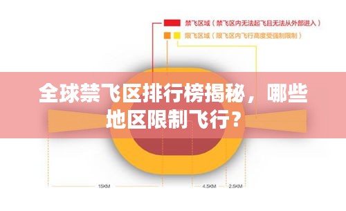 全球禁飛區(qū)排行榜揭秘，哪些地區(qū)限制飛行？