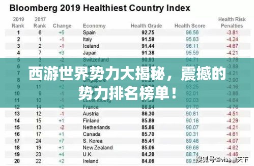 西游世界勢(shì)力大揭秘，震撼的勢(shì)力排名榜單！