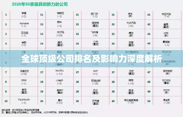 全球頂級(jí)公司排名及影響力深度解析