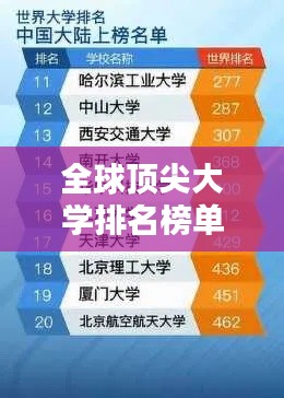 全球頂尖大學排名榜單揭曉！