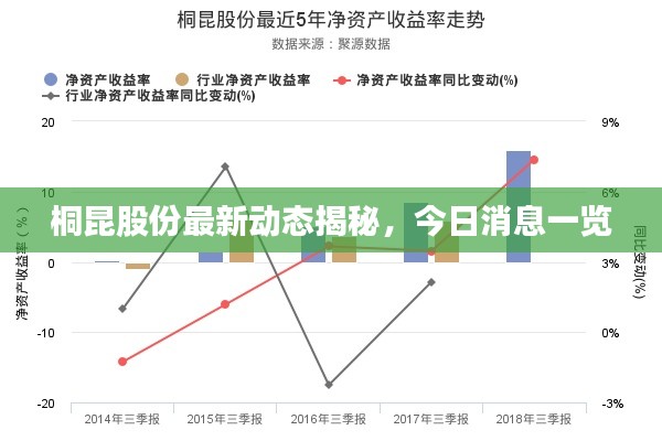 桐昆股份最新動態揭秘,今日消息一覽