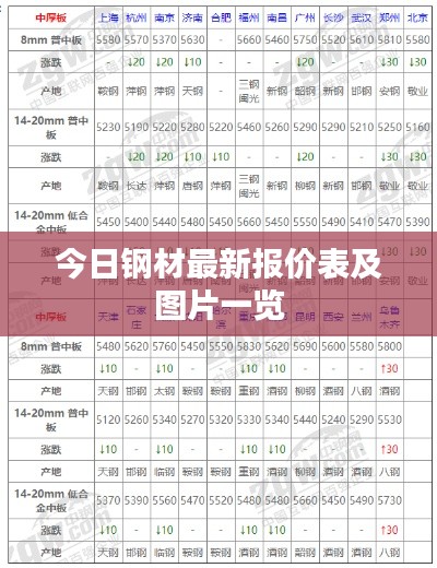 今日鋼材最新報價表及圖片一覽