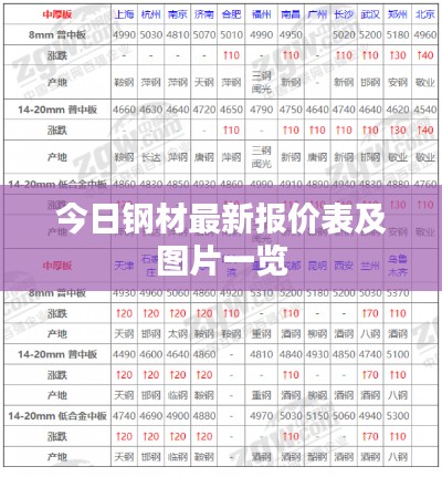 今日鋼材最新報價表及圖片一覽