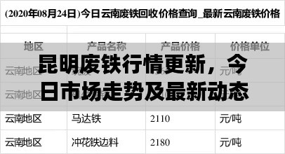 昆明廢鐵行情更新，今日市場走勢及最新動態