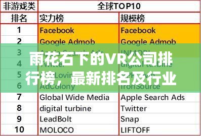 雨花石下的VR公司排行榜,最新排名及行業洞察