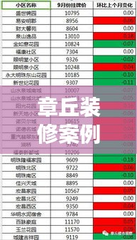 章丘裝修案例報價大解密,最新報價查詢,省錢裝修必備參考!