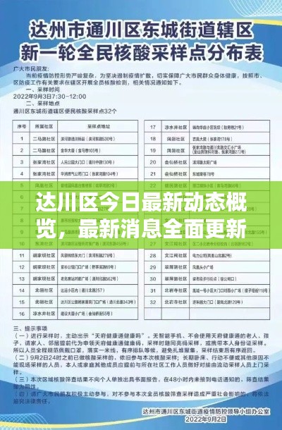 達川區今日最新動態概覽,最新消息全面更新!