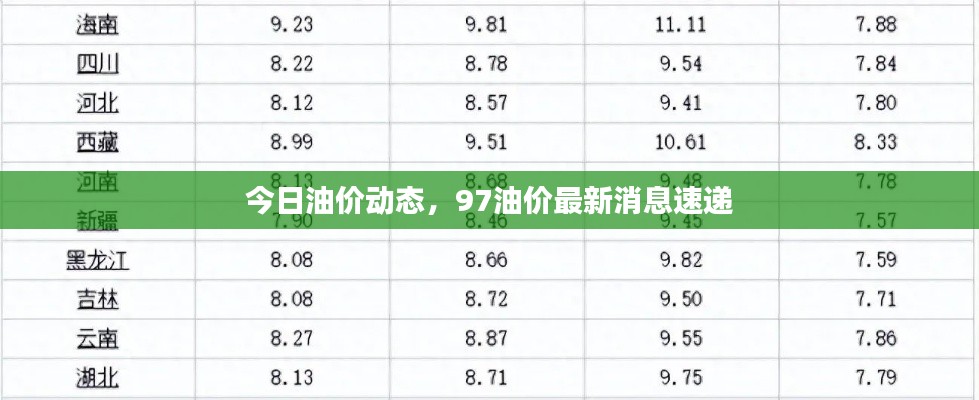 今日油價動態,97油價最新消息速遞