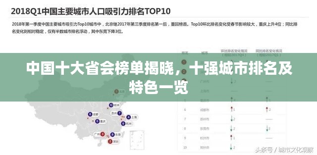 中國十大省會榜單揭曉，十強城市排名及特色一覽