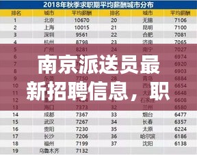 南京派送員最新招聘信息,職業發展的理想選擇,快速掌握行業資訊!