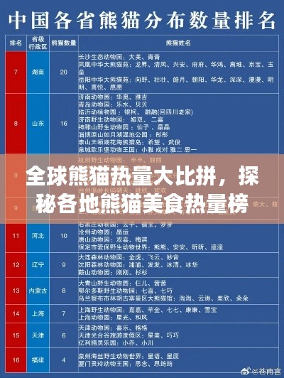 全球熊貓熱量大比拼，探秘各地熊貓美食熱量榜單！