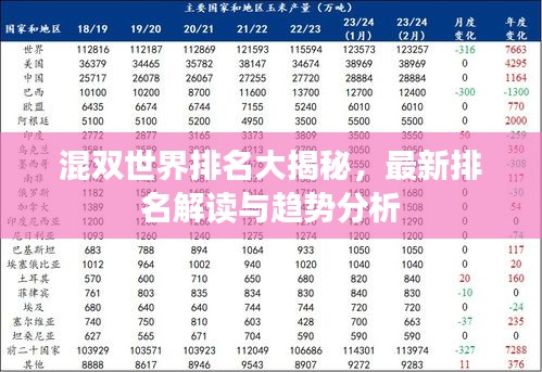 混雙世界排名大揭秘，最新排名解讀與趨勢分析