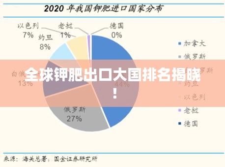 全球鉀肥出口大國排名揭曉！