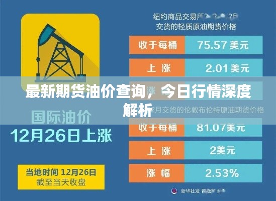 最新期貨油價查詢,今日行情深度解析