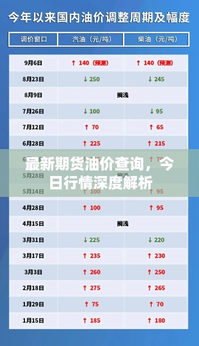 最新期貨油價查詢，今日行情深度解析