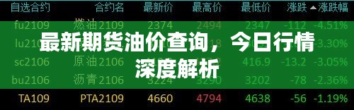 最新期貨油價查詢,今日行情深度解析