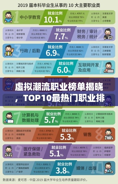 虛擬潮流職業(yè)榜單揭曉，TOP10最熱門職業(yè)排名及解析！