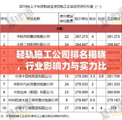 輕軌施工公司排名揭曉,行業影響力與實力比拼