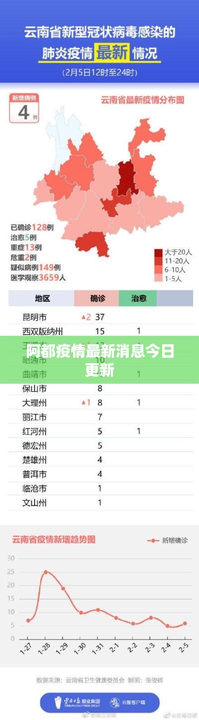 阿都疫情最新消息今日更新