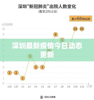深圳最新疫情今日動態更新