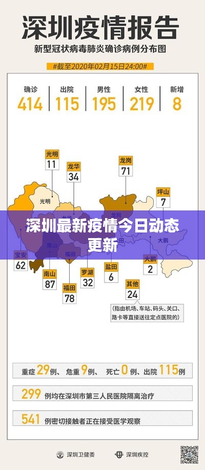 深圳最新疫情今日動態(tài)更新