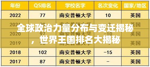 全球政治力量分布與變遷揭秘，世界王國排名大揭秘