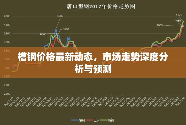 槽鋼價格最新動態，市場走勢深度分析與預測