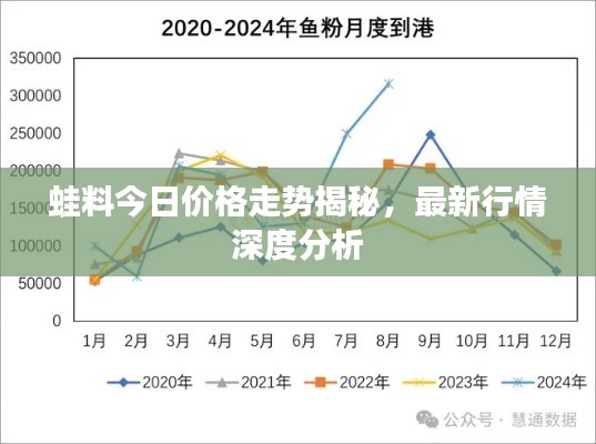 蛙料今日價格走勢揭秘，最新行情深度分析