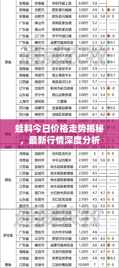 蛙料今日價格走勢揭秘,最新行情深度分析