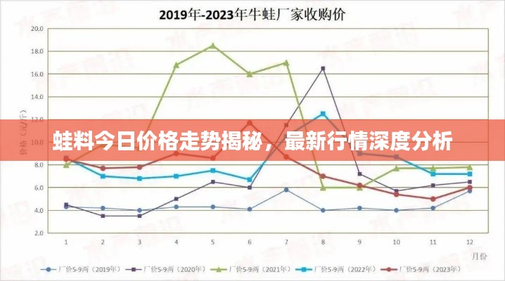 蛙料今日價格走勢揭秘,最新行情深度分析