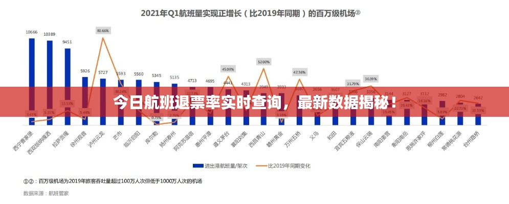 今日航班退票率實時查詢,最新數據揭秘!