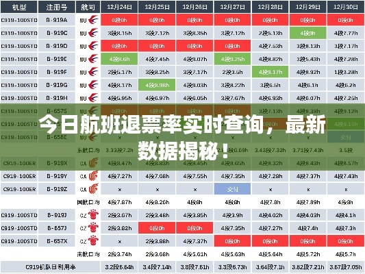 今日航班退票率實(shí)時(shí)查詢(xún),最新數(shù)據(jù)揭秘!