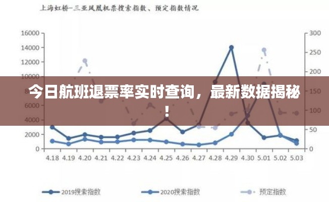今日航班退票率實(shí)時(shí)查詢(xún),最新數(shù)據(jù)揭秘!