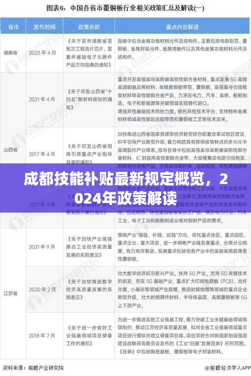 成都技能補貼最新規定概覽,2024年政策解讀