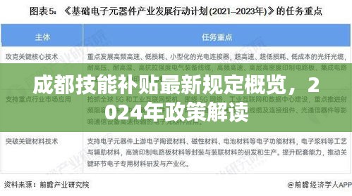 成都技能補貼最新規定概覽,2024年政策解讀