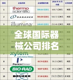 全球國際器械公司排名大揭秘,誰是行業巨頭?