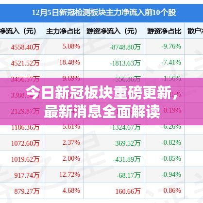今日新冠板塊重磅更新,最新消息全面解讀
