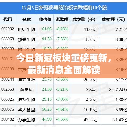 今日新冠板塊重磅更新,最新消息全面解讀