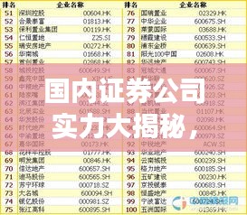 國內證券公司實力大揭秘,最新排名榜一覽